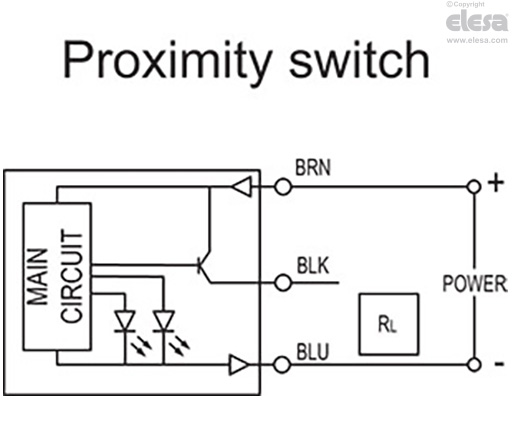 PSWX - Limit switches