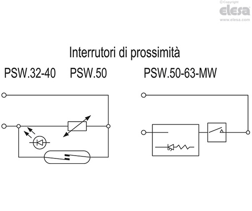 PSW. - Sensori di prossimità