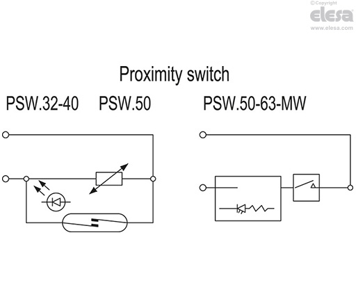 PSW. - Limit switches