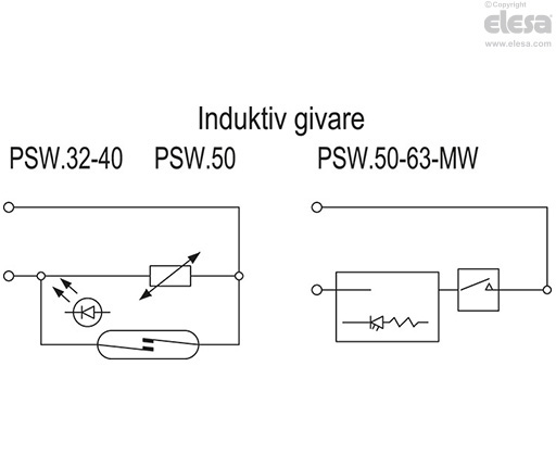 PSW. - Gränslägesbrytare