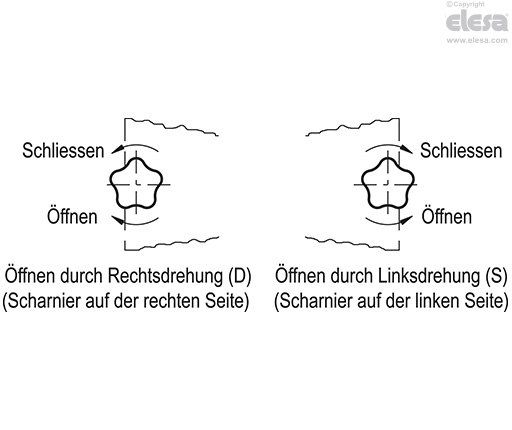 VCK. - Türverriegelungen