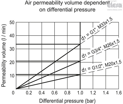 GN 7404-AL - Aluminium