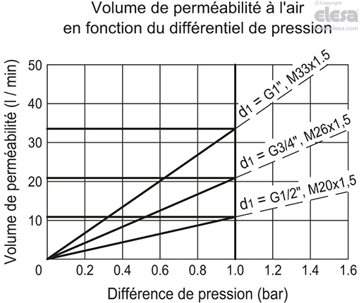 GN 7404-AL - Aluminium