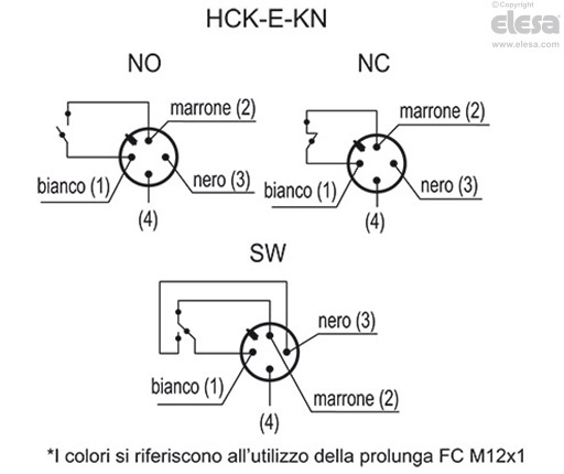 HCK-E - Indicatori di livello elettrici