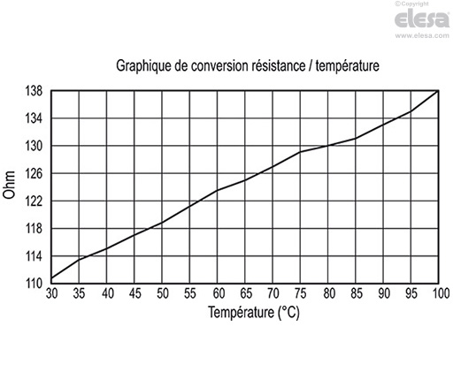 HCK-E-S - Indicateurs de niveaux électriques