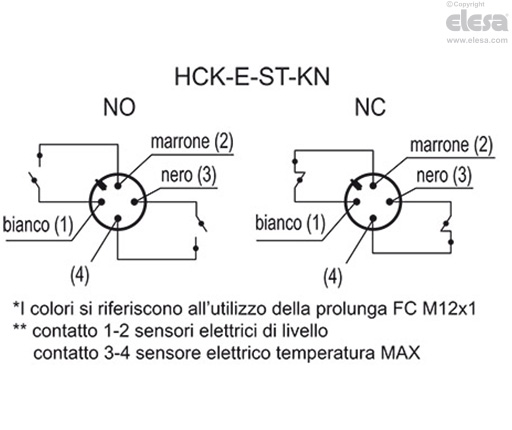 HCK-E-S - Indicatori di livello elettrici