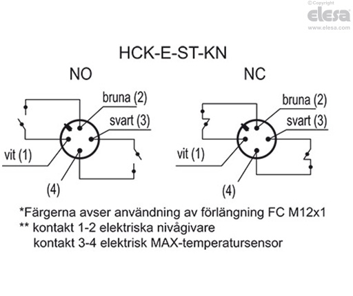 HCK-E-S - Elektriska rörnivåglas