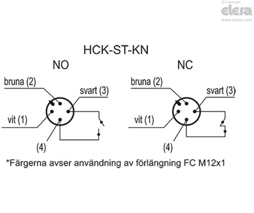 HCK-S - Elektriska rörnivåglas