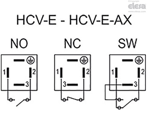 HCV-E - Indicatori di livello elettrici