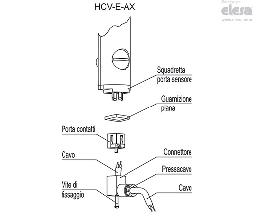 HCV-E - Indicatori di livello elettrici