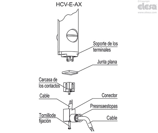 HCV-E - Indicadores de nivel