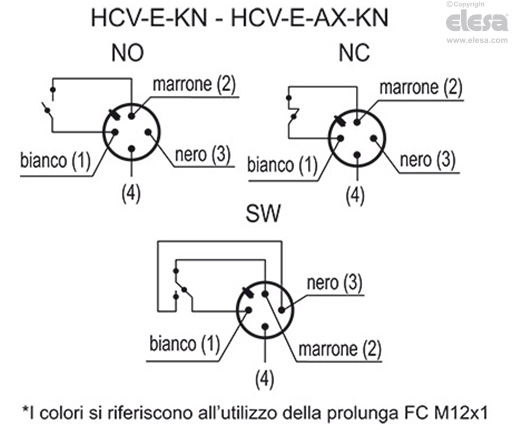 HCV-E - Indicatori di livello elettrici