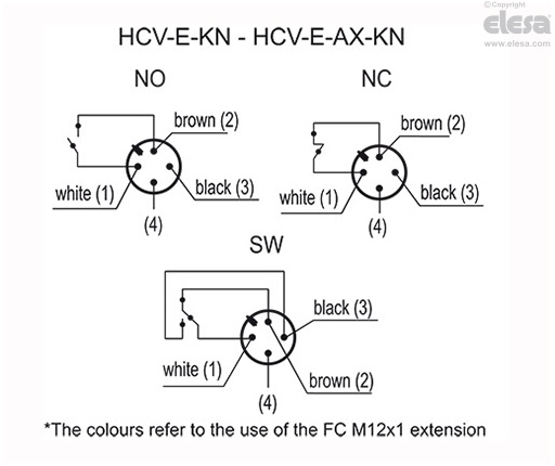 HCV-E - Elektroniset öljytasonilmaisimet