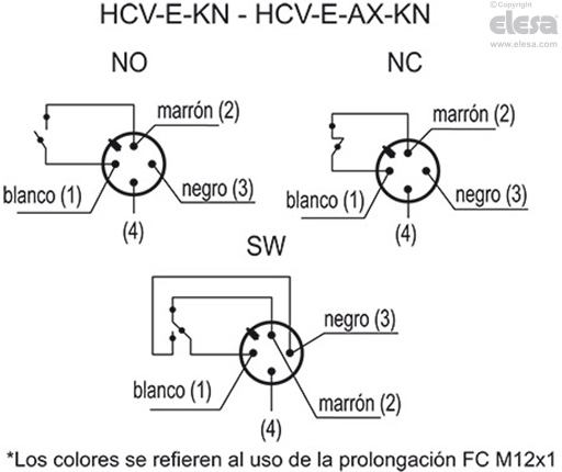 HCV-E - Indicadores de nivel