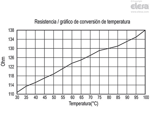 HCV-E-S - Indicadores de nivel