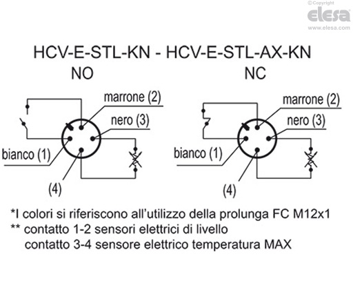 HCV-E-S - Indicatori di livello elettrici