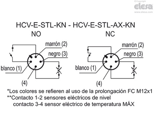 HCV-E-S - Indicadores de nivel