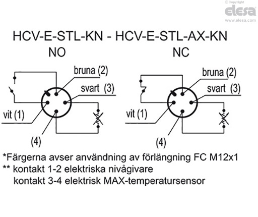 HCV-E-S - Elektriska rörnivåglas