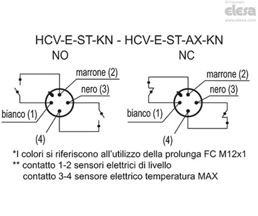 HCV-E-S - Indicatori di livello elettrici