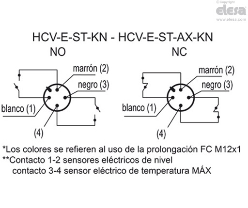 HCV-E-S - Indicadores de nivel