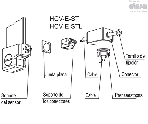 HCV-E-S - Indicadores de nivel