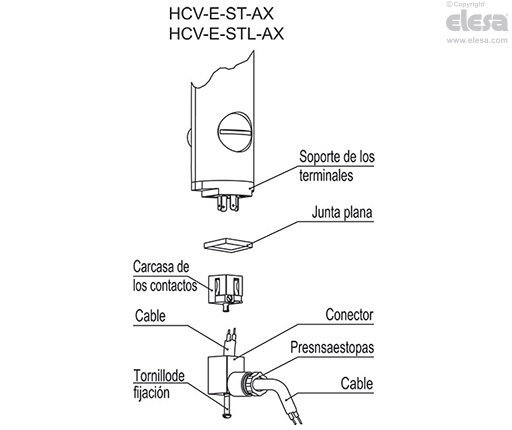 HCV-E-S - Indicadores de nivel