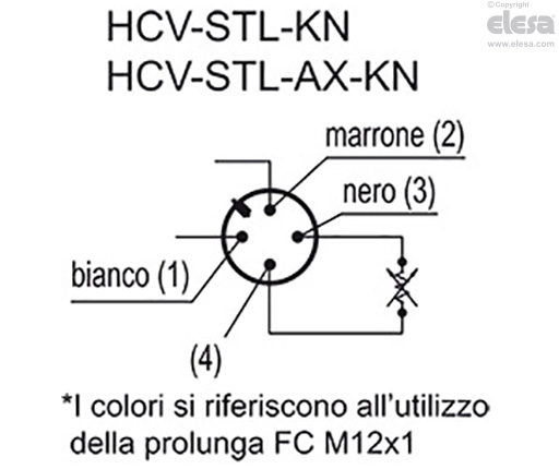 HCV-S - Indicatori di livello elettrici