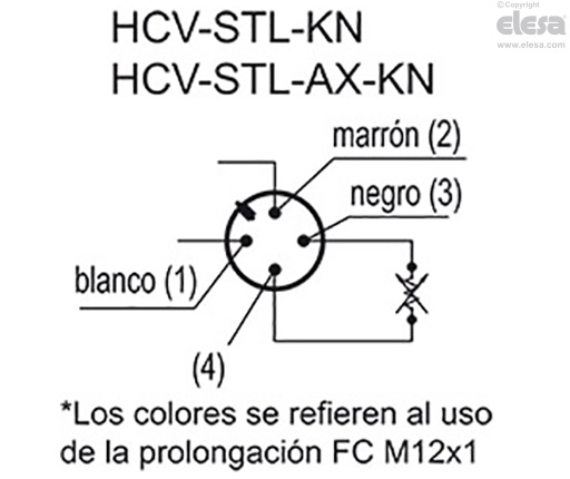 HCV-S - Indicadores de nivel