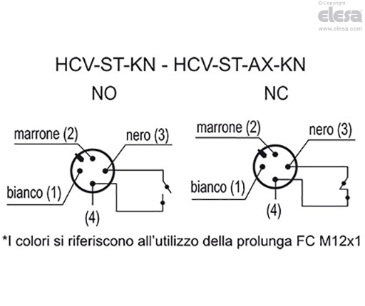 HCV-S - Indicatori di livello elettrici