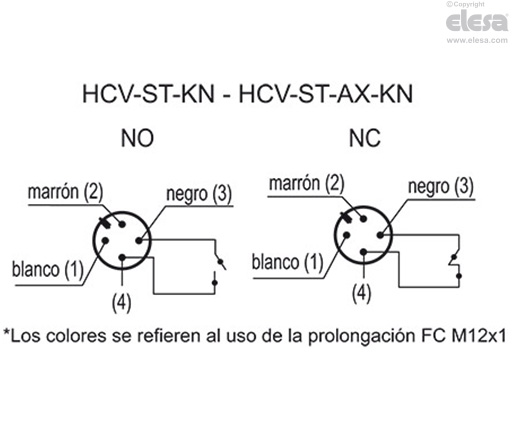 HCV-S - Indicadores de nivel