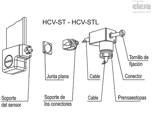 HCV-S - Indicadores de nivel