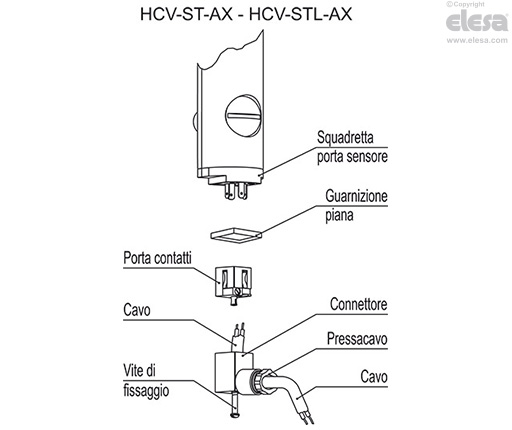 HCV-S - Indicatori di livello elettrici