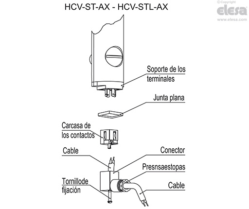 HCV-S - Indicadores de nivel