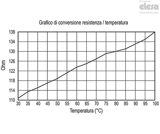 HCV-S - Indicatori di livello elettrici