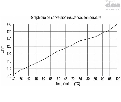 HCK-S - Indicateurs de niveaux électriques