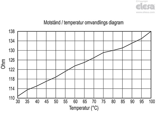 HCK-S - Elektriska rörnivåglas