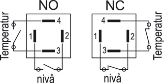 HCY-E-ST - Elektriska rörnivåglas
