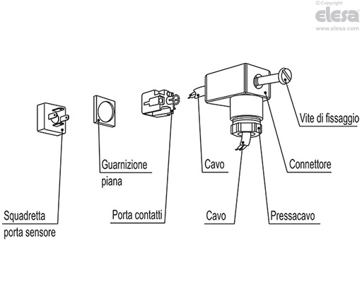 HSO - Connettore DIN 43650, con pressacavo e portacontatti incorporati