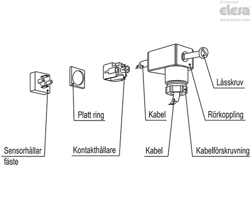 HSO - DIN 43650-kontakt, med inbyggd kabelförskruvning och kontakthållare