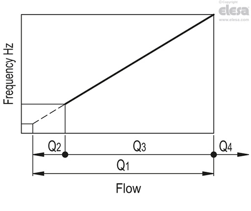 HVF-E (G3/8 - G1/2) - Brass bosses
