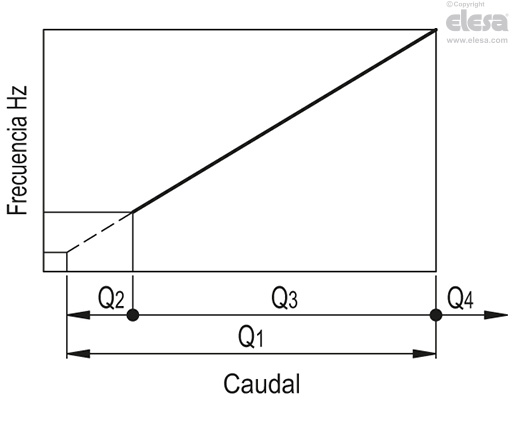 HVF-E (G3/8 - G1/2) - Insertos de latón