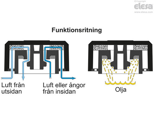 SFF+a - Luftningspluggar