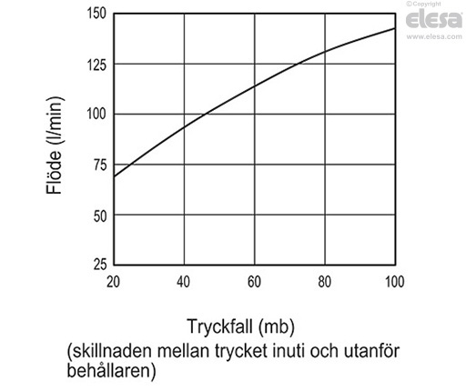 SFF+a - Luftningspluggar
