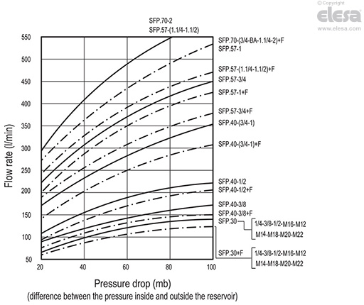 SFP+a - Ilman ilmansuodatinta, teksti OIL