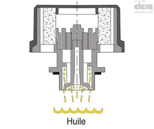 SFW-AF+a - Bouchons d’échappement