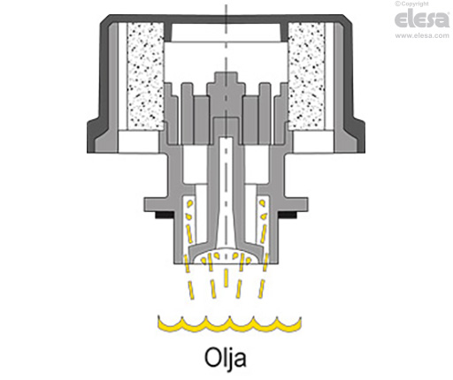 SFW-AF+a - Luftningspluggar