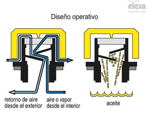SFP-EX - Tapones de ventilación