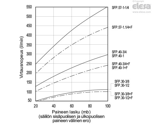 SFP+F-FIL-LP - Tech-fil-ilmansuodattimella