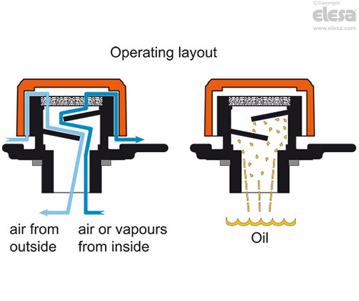 SFP+F-FIL-LP - With “tech-fil” air filter