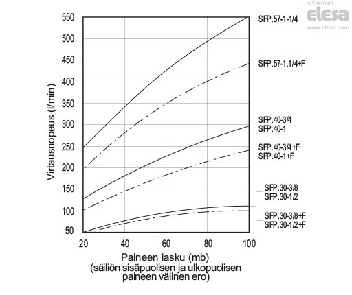 SFP-RC - Ilman ilmansuodatinta